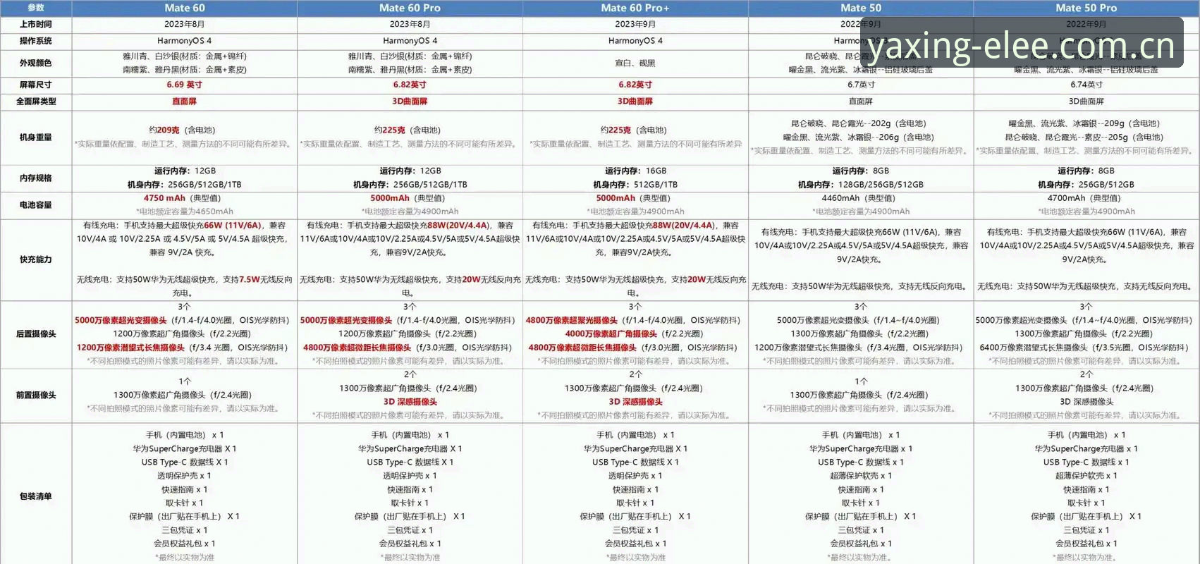 ELEE亚星官方版更新安卓版 自家客厅vs手机屏幕:ELEE亚星官方版更新安卓版,哪个姿势更顺手?